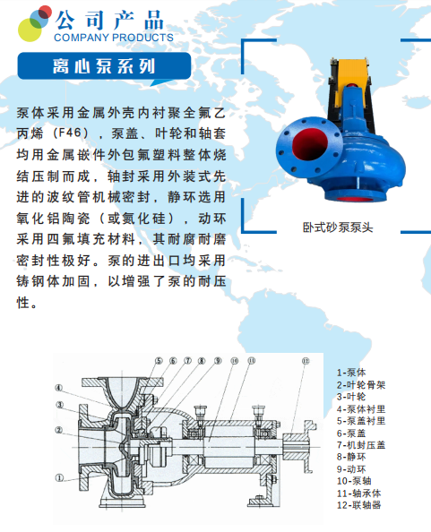 離心泵系列