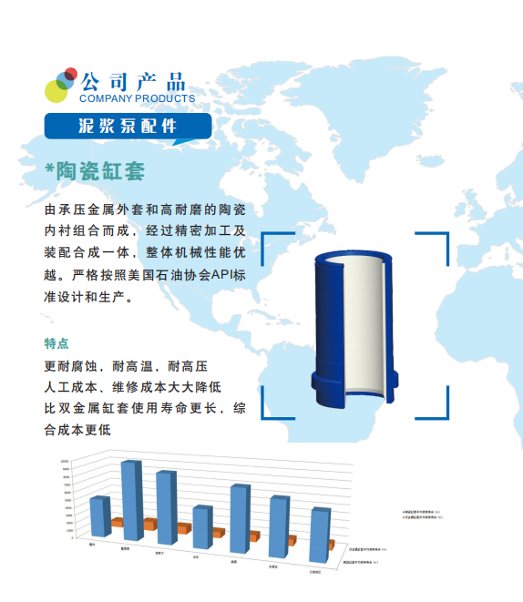 陶瓷缸套